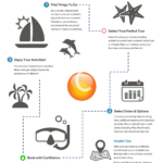 How It Works